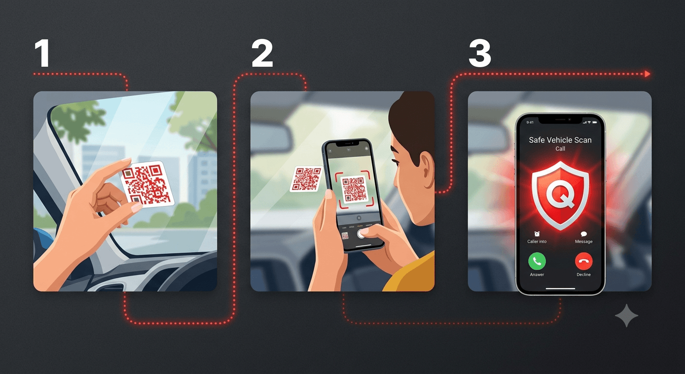 How Dingee Codes works — sticker, scan, connect